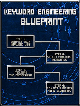 Keyword Engineering Blueprint eBook